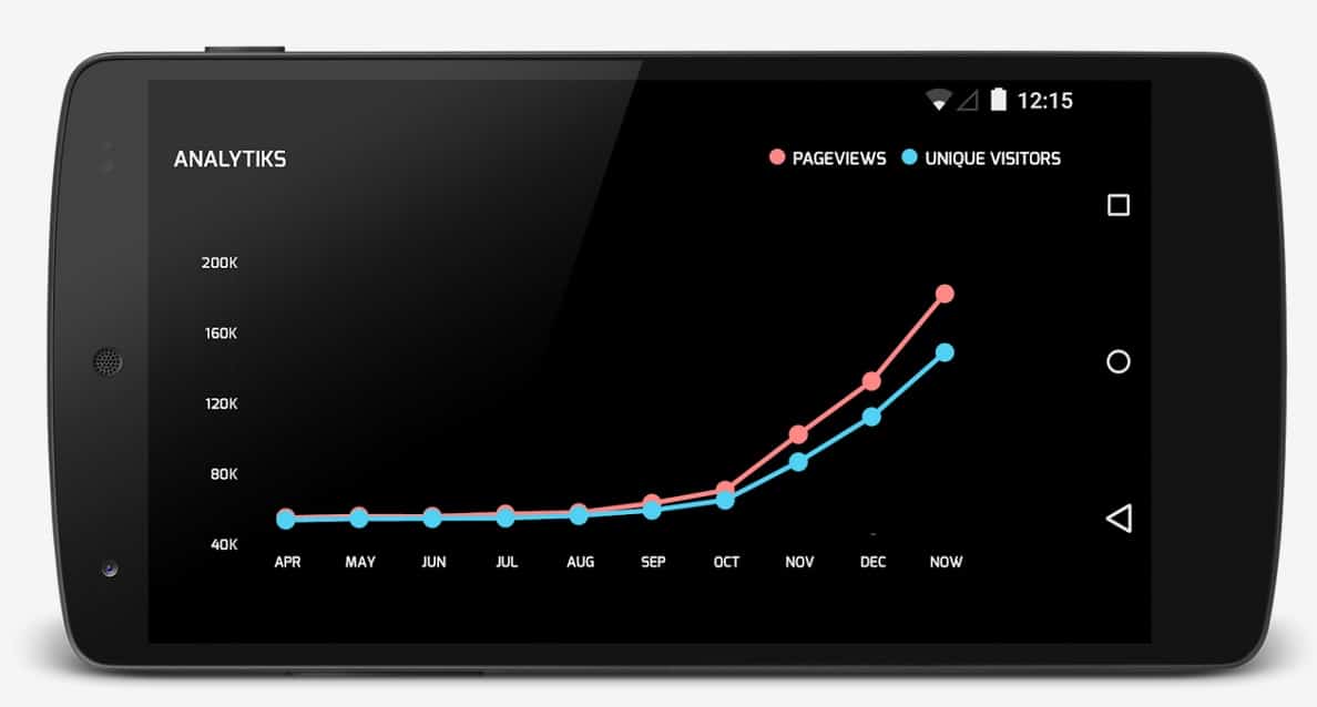application android analytiks
