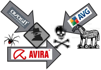 meilleur-antivirus-gratuit