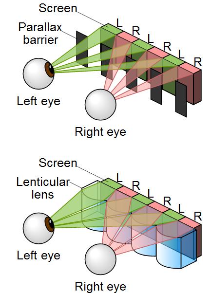 glassless 3d technology - how does it work? - lenticular photography