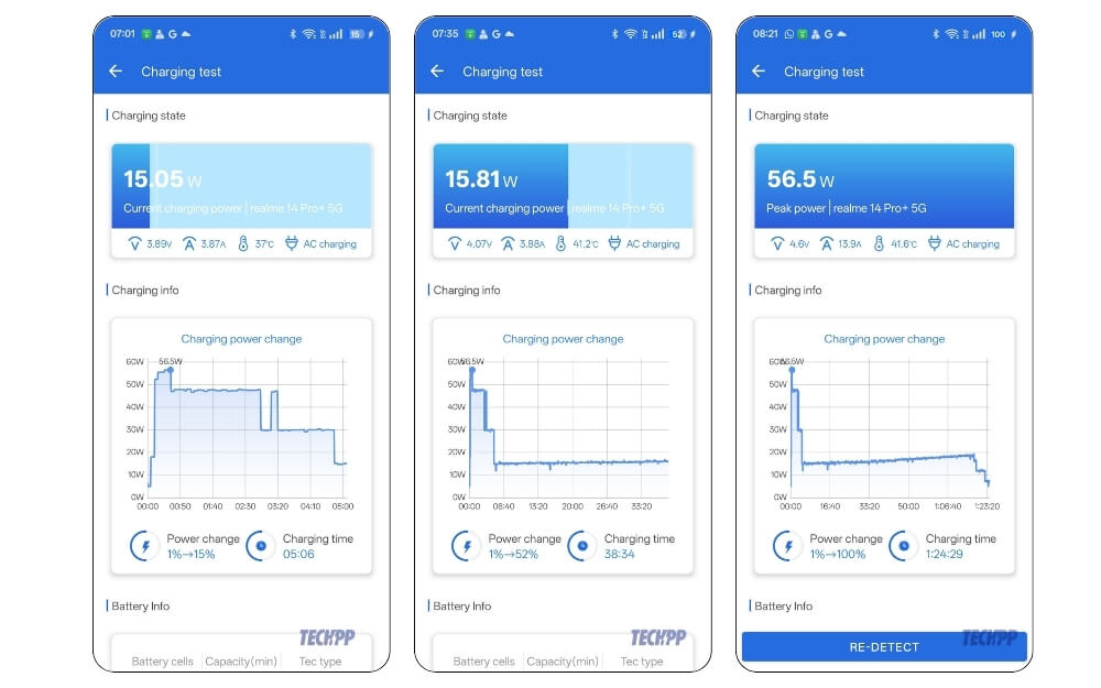 realme 14 pro plus battery life test