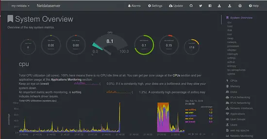 Aperçu du système Netdata