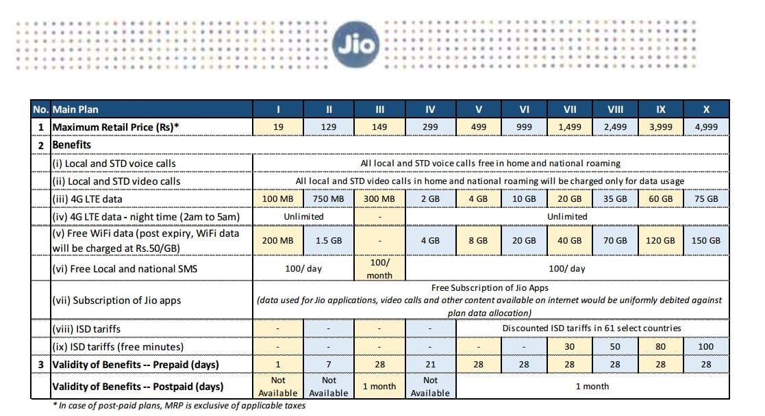 jio-data-plans