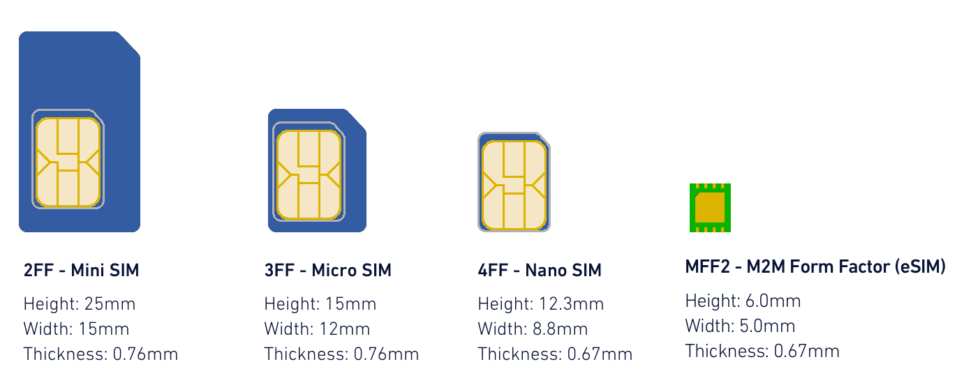 Unterschied zwischen esim und eingebetteter sim
