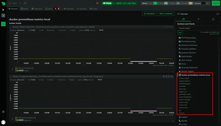 NetData Docker Container Prometheus Stats