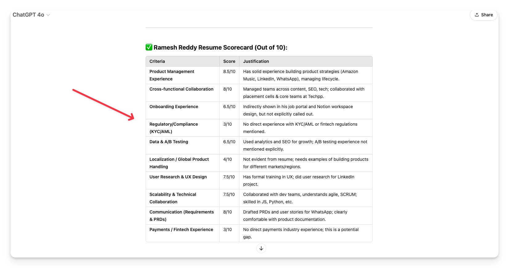 scorecard curriculum utilizzando chatgpt