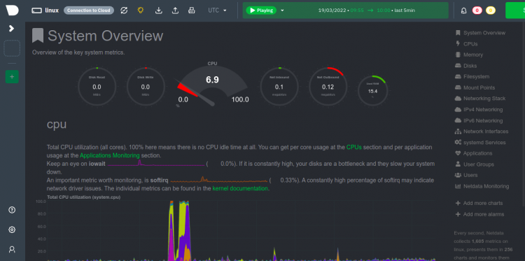 Netdata-Dashboard
