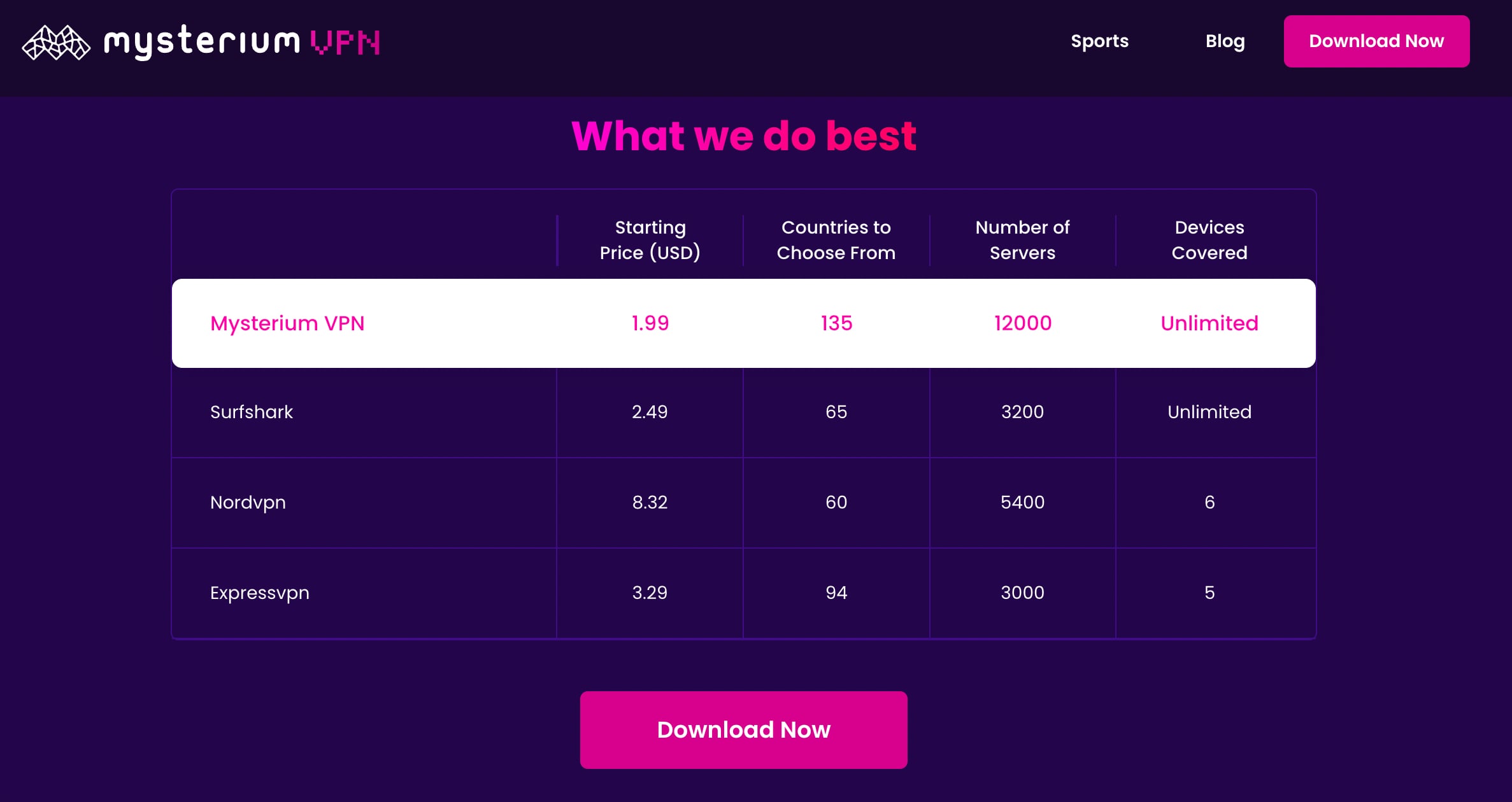 mejor software de vpn para empresas